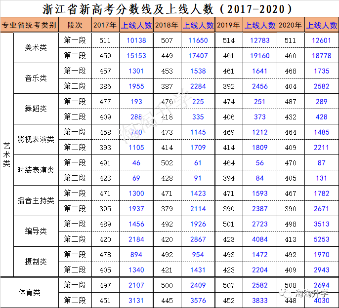 2020全国高考录取率_2020年全国各省高考录取率对比,预测2021高考录取率趋