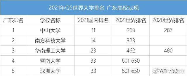 深圳|深圳高等教育实现了“逆袭”40年