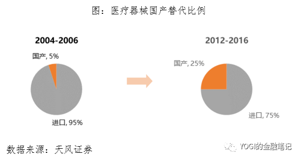 下列哪一项不是我国人口老龄化的特点( )(3)