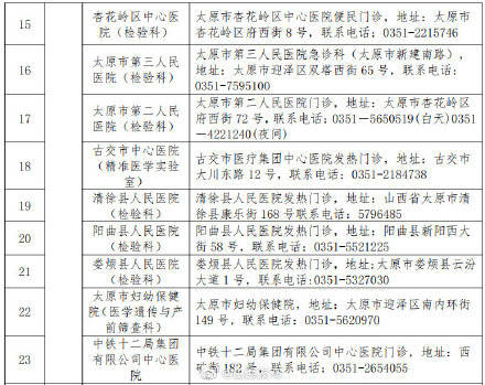 机构|山西新增10所新冠病毒检测机构，167所检测机构对社会开放