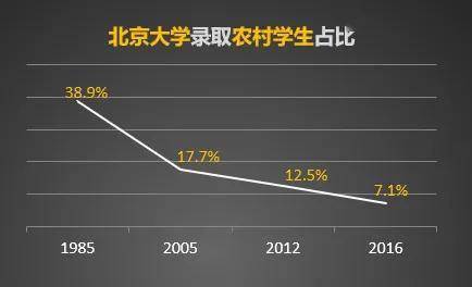 一个村10年人口不变_近10年人口出生率图(3)