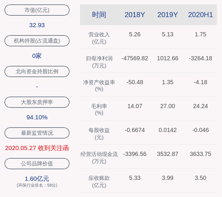 合同|科融环境：签订工程总包运营合同，金额1.25亿元