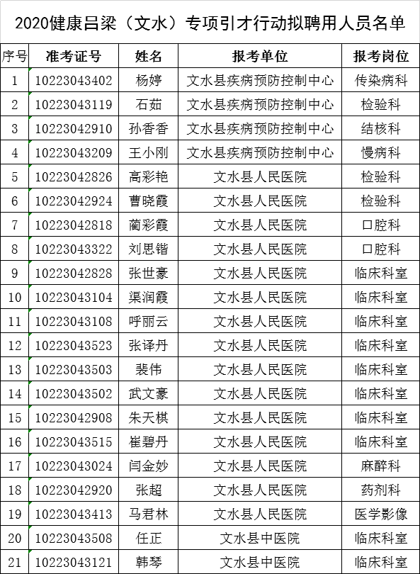 文水人口_文水县2018年公开招聘部分事业单位工作人员的公告