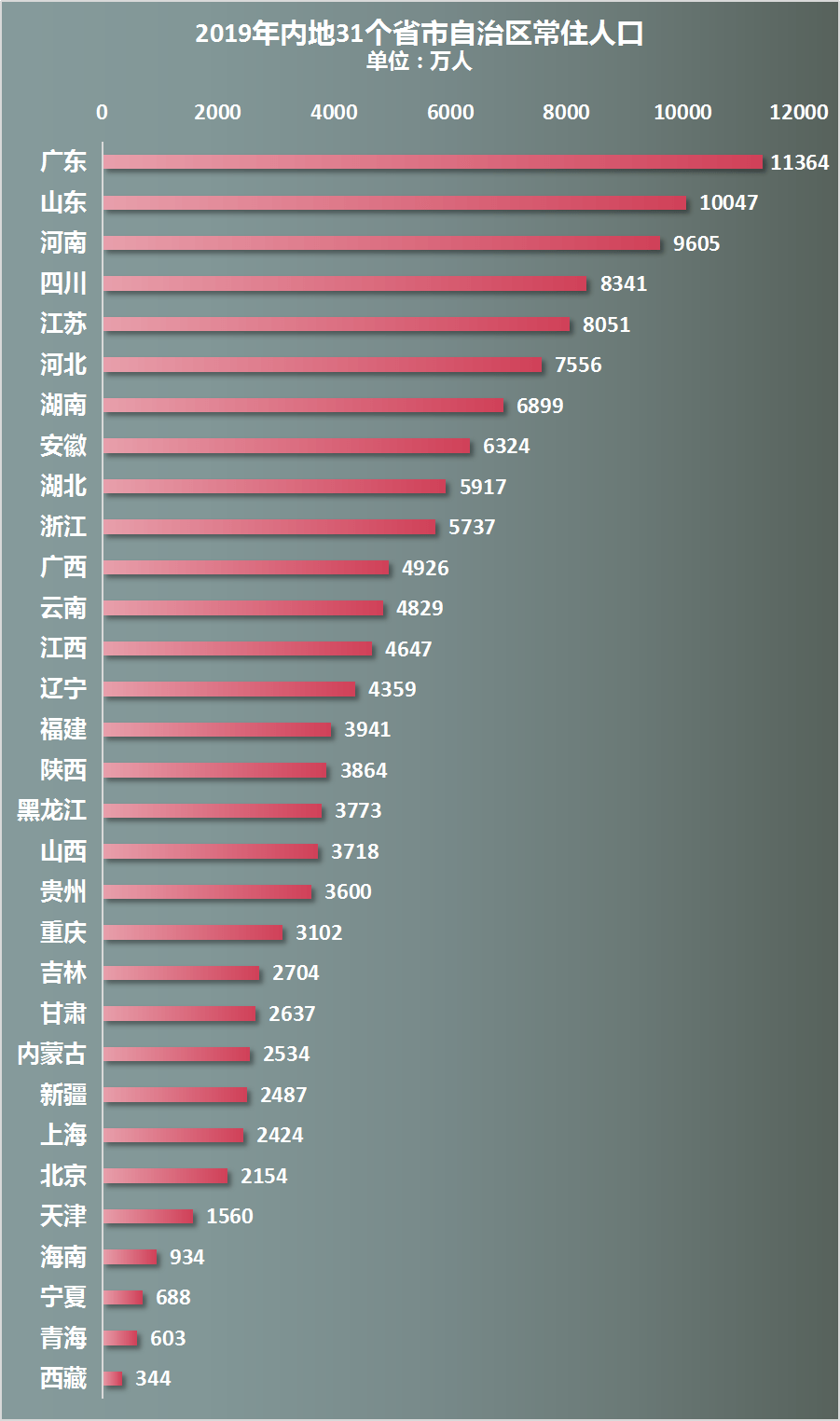 各省GDP数据api接口_数据API经济与大规模数据流通 从水的寓言说起(3)