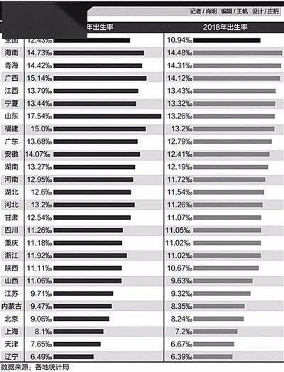 2019年上海人口2020总人数口_香港人口2020总人数口(2)