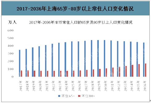 雨花台区60岁以上人口_南京雨花台区(2)