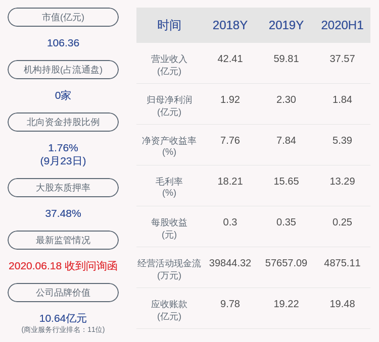 集团|齐心集团：深圳市齐心控股有限公司解除质押45万股，占其所持股份比例为0.18%