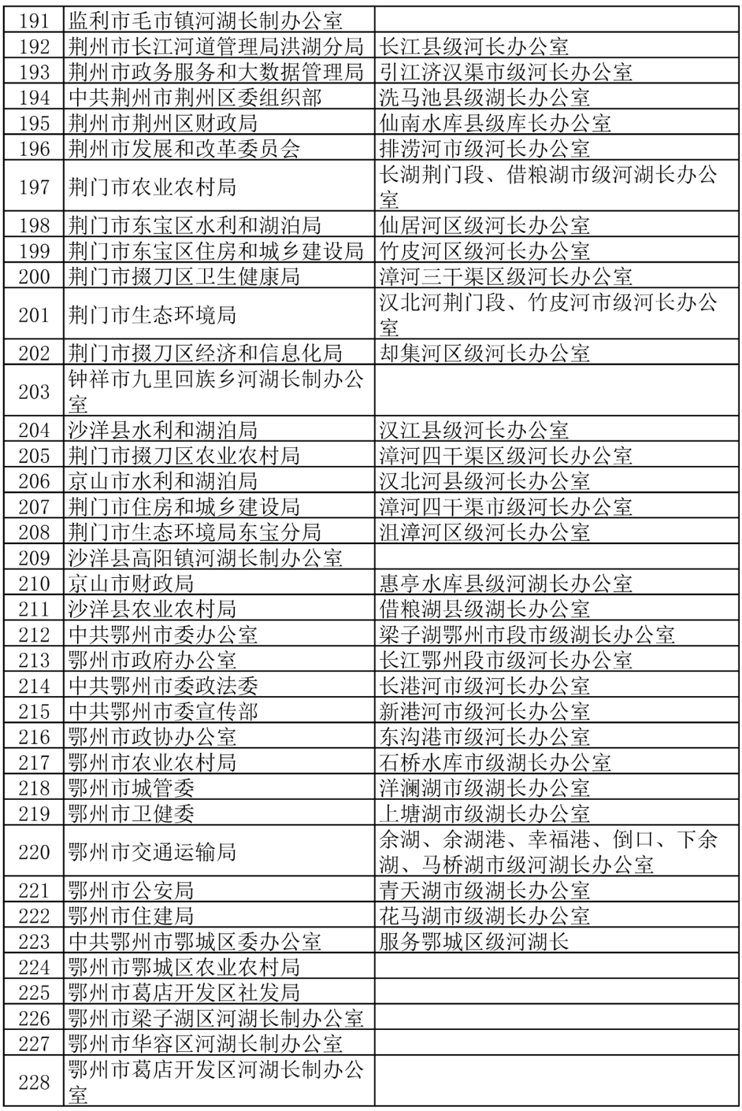 大寨乡娄草坡人口登记表_常住人口登记表(3)