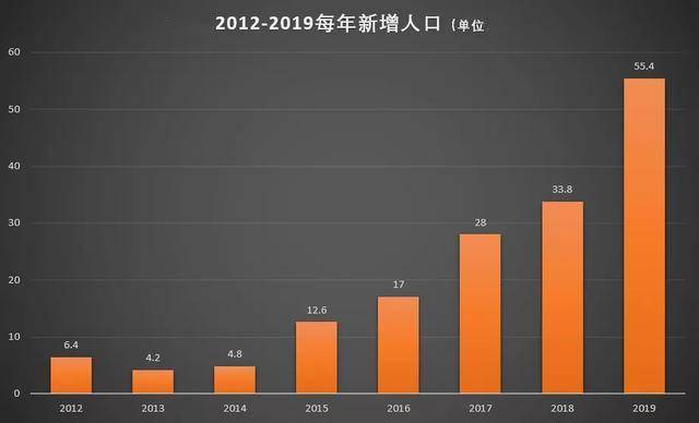 2020年县人口净流入_2021年日历图片(3)