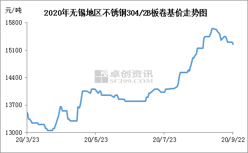 价格|马斯克一句话，镍概念股应声大涨！镍成了“新黄金”？业内专家这样说...