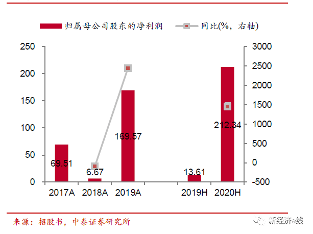 2020蚂蚁集团的GDP_蚂蚁深度研究报告 推荐收藏并仔细阅读