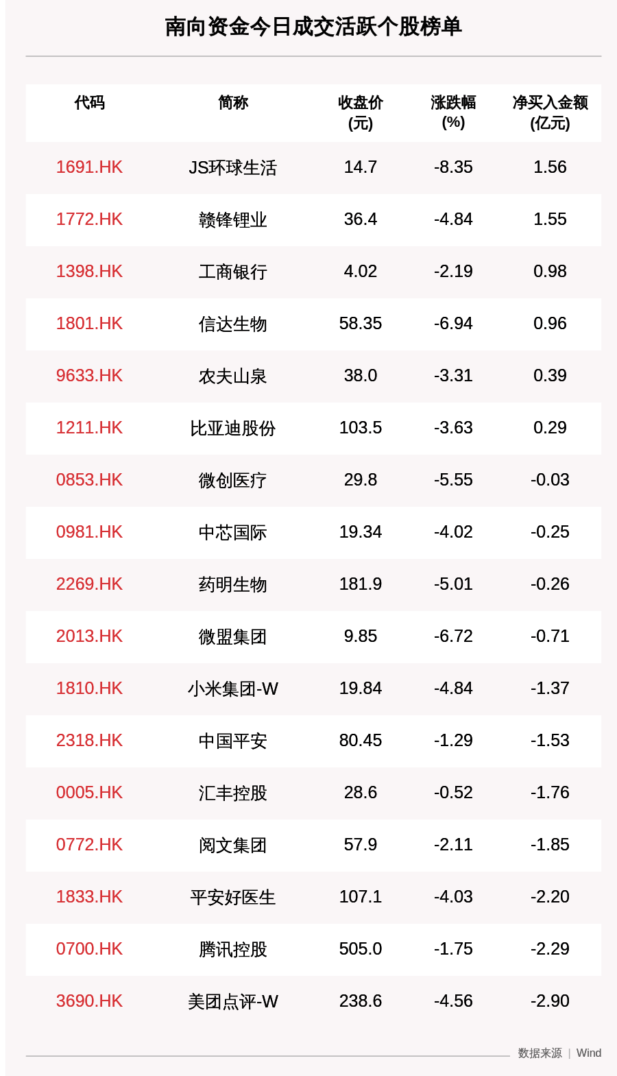 个股|最新出炉！9月24日港股通净流出1.17亿，这只龙头被逆势买入1.560亿！