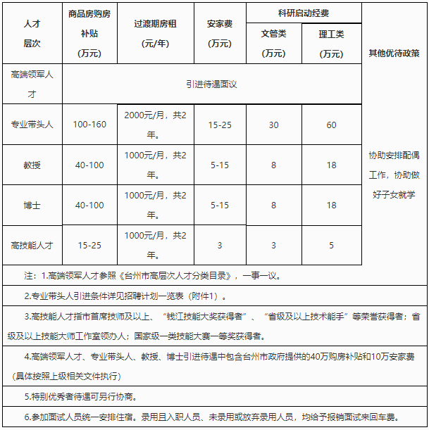 人口160w_人口普查(2)