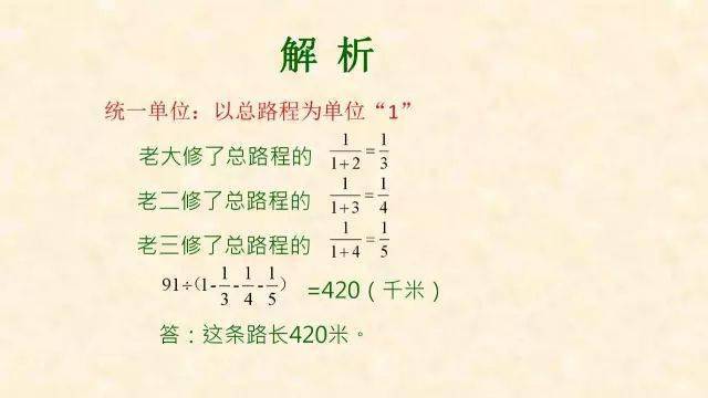 石网|小学数学全年级最常犯错的7种典型应用题+解析！