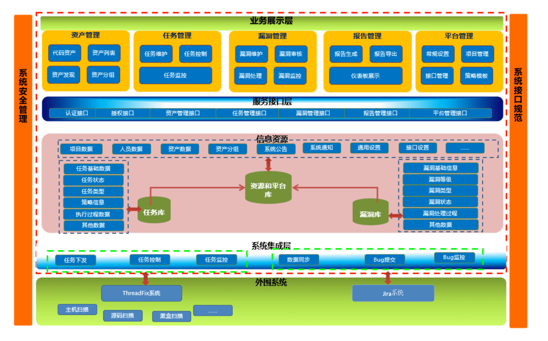 amos需要控制人口学变量吗_人口学变量直方图(3)