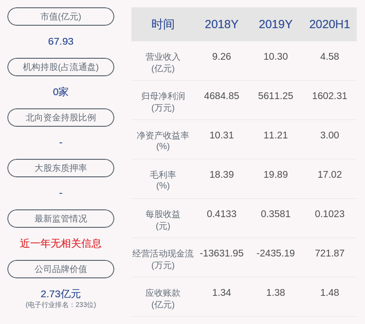 郑大伟|东方中科：近3个交易日上涨33.09%，无未披露的重大信息