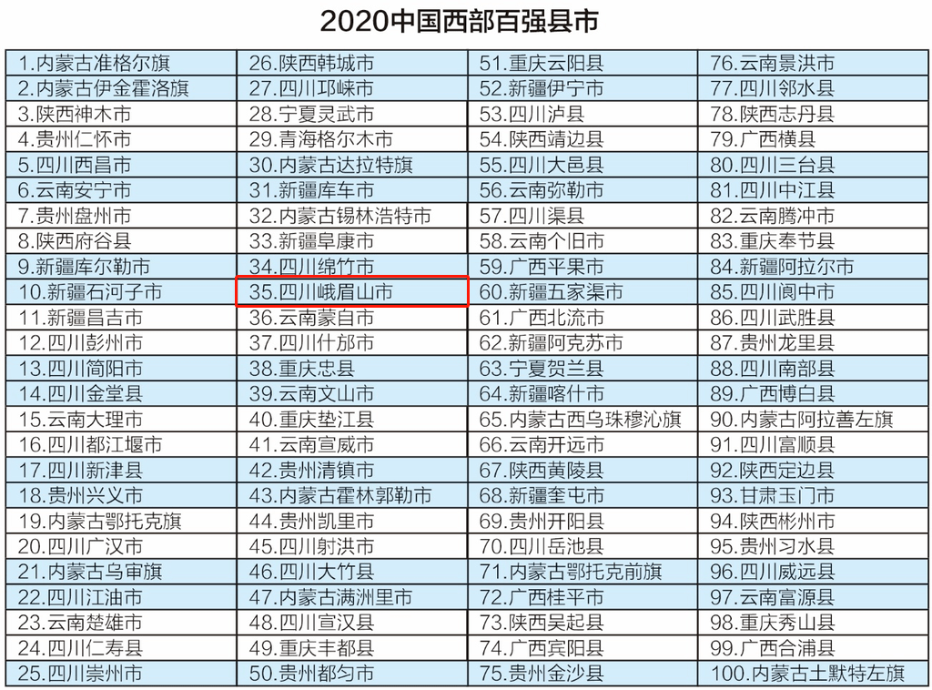 2020年百强县gdp_2020-2021跨年图片(3)