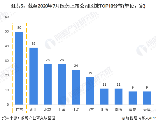 2020年健康产业GDP_2020年中国gdp