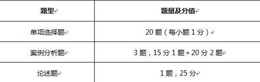 考试|2020年高级经济师统考元年考情分析及2021年备考警示