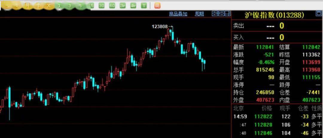 价格|马斯克一句话，镍概念股应声大涨！镍成了“新黄金”？业内专家这样说...