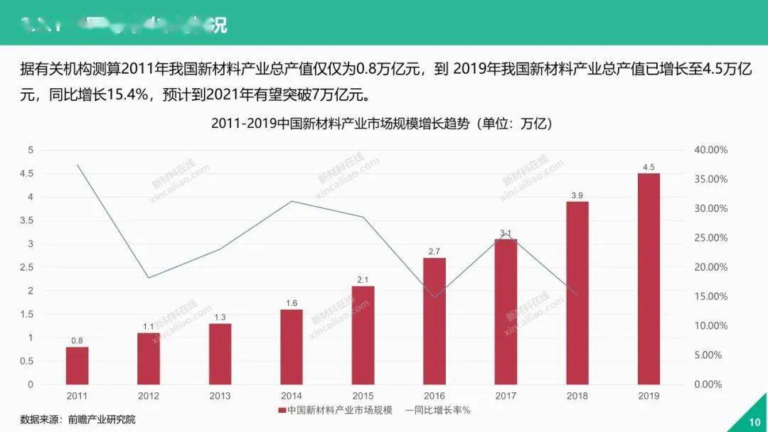 2020台湾gdp增速世界第一_20年前,台湾GDP为2750亿美元,占中国大陆GDP的26 ,现在呢(2)