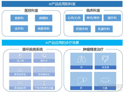 医疗|手持国内首个AI器械三类证，科亚医疗如何布局影像AI？