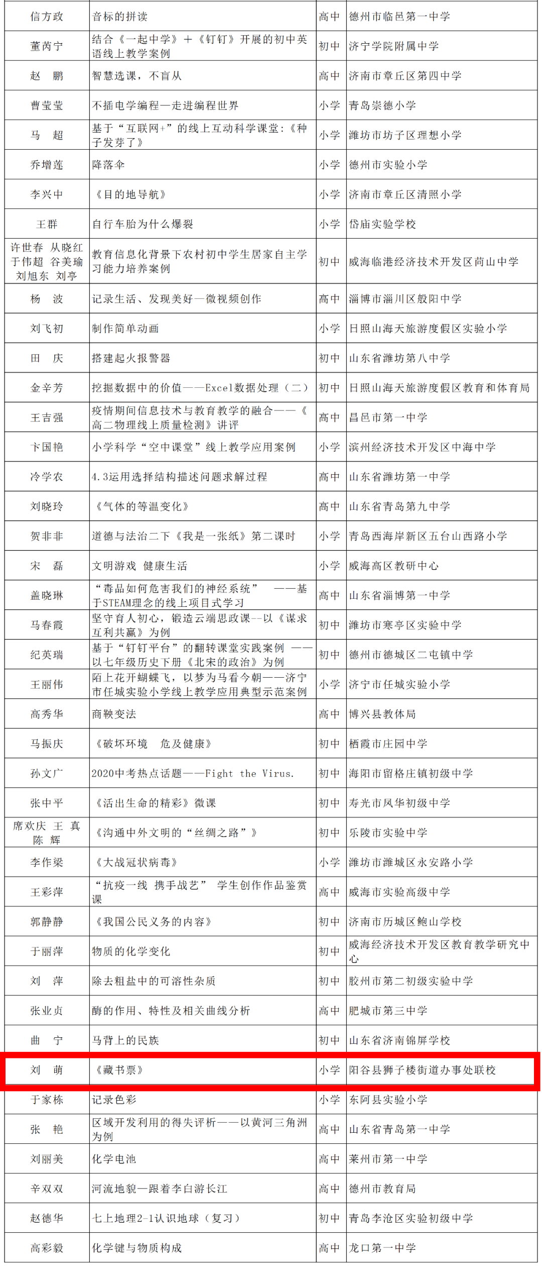 公示!阳谷这几位老师的作品入选省级名单