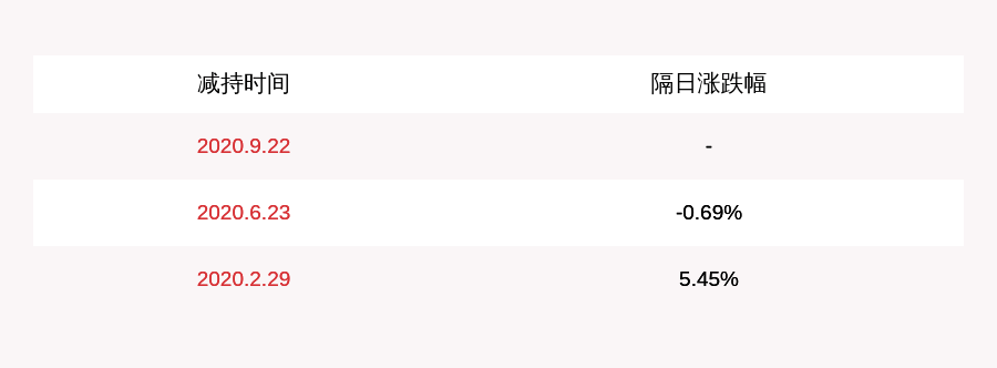发布公告|注意！贵广网络：中化集团拟减持不超过约3155万股
