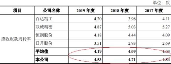 拆借|华翔股份4年收到现金不敌营收 毛利率降关联方频拆借