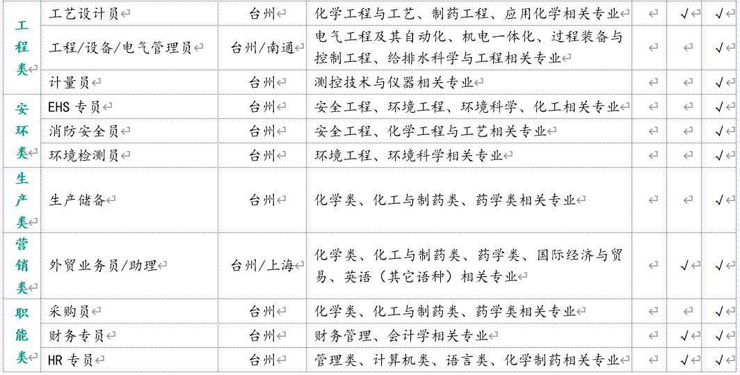 华海招聘信息_中铁上海工程局集团华海工程公司招聘公告(2)