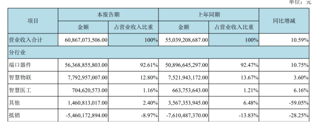 市场|百亿并购生意市场为何不看好？千亿京东方股价下挫4%