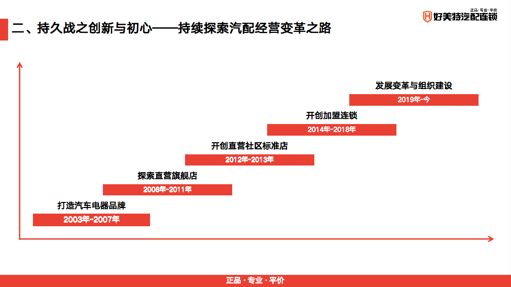 区域|资本加码，半年内获两轮过亿融资；战略提速，好美特启动“区域独角兽计划”