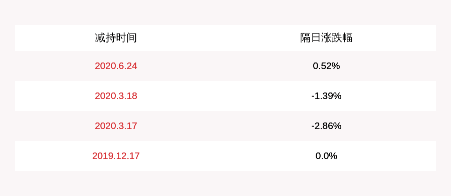 学历|注意！永新光学：加茂资讯拟减持不超过198万股