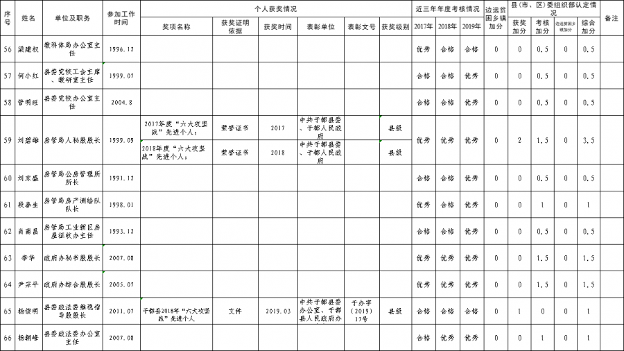 于都多少人口_最新 赣州人口排名曝光,章贡第一 于都第二(2)