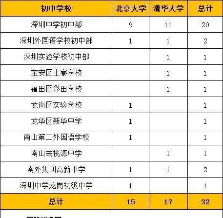 2020年广州高考排名_最新!2020广州各高中“增值能力”排行榜!排第一的学