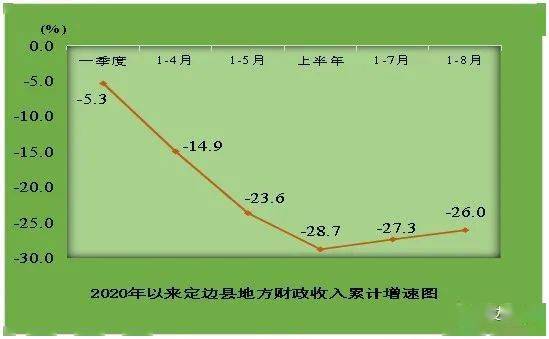 2020定边县gdp排名_2020年榆林12区县GDP出炉 子洲排第....(3)