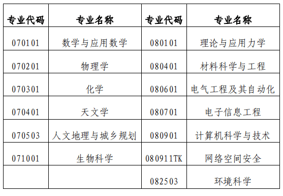 综合|实力和福利可比肩清北！中国科学院大学2021综合评价即将招生