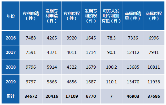 每万人口发明专利拥有量达到_发明专利证书