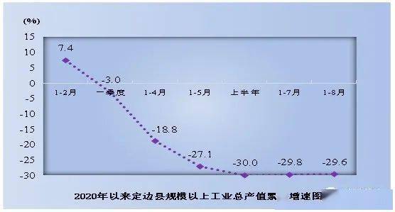 定边2020年gdp_定边剪纸艺术