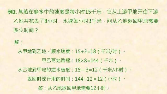 石网|小学数学全年级最常犯错的7种典型应用题+解析！