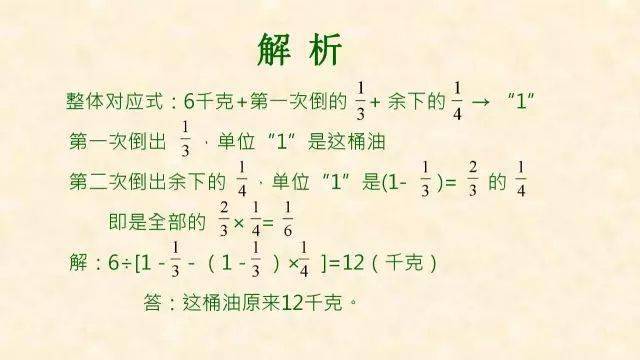 石网|小学数学全年级最常犯错的7种典型应用题+解析！