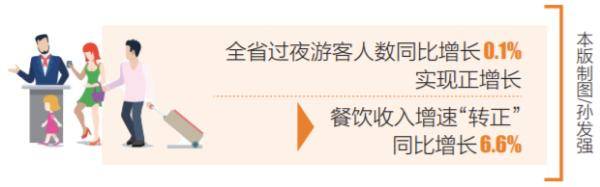 离岛免税|“购”热！海南8月这个消费数据同比增长19.4%