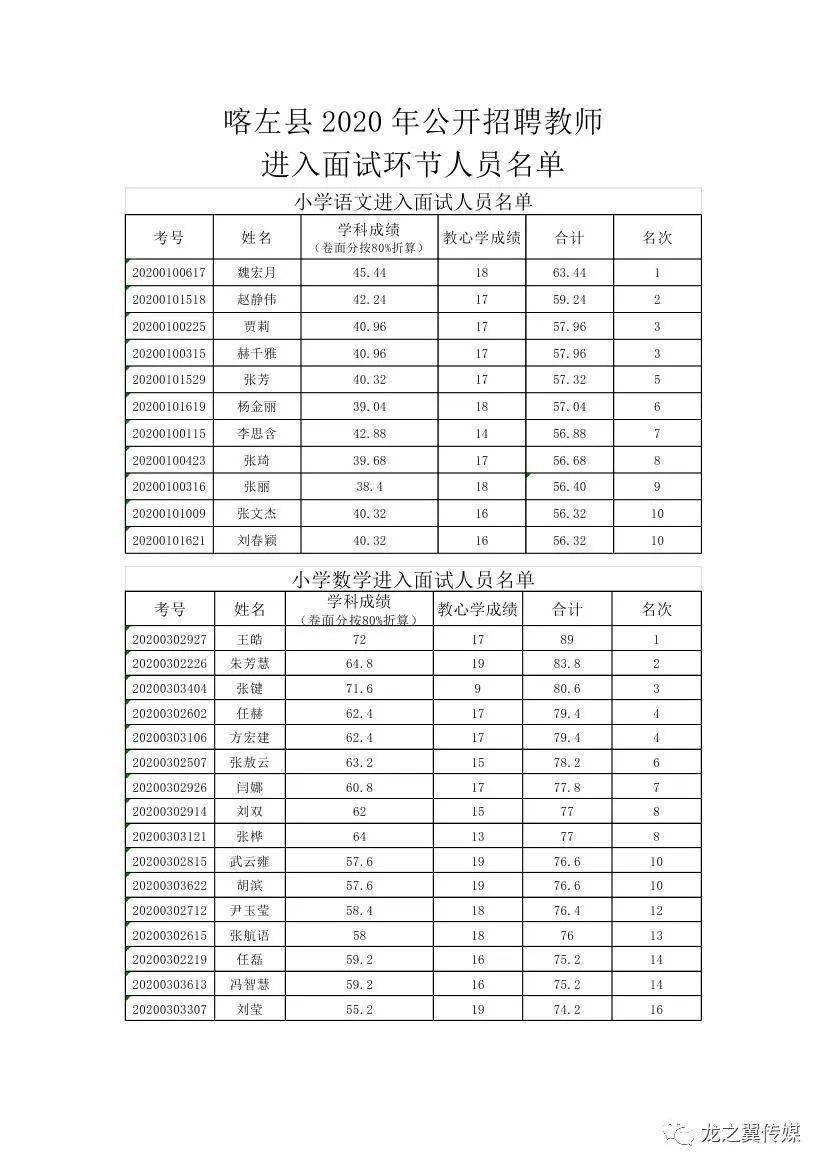喀左县2020年GDP_喀左县