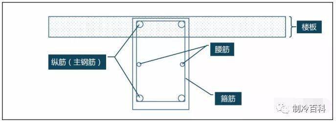 梁上开洞的危害以及开孔的正确方法