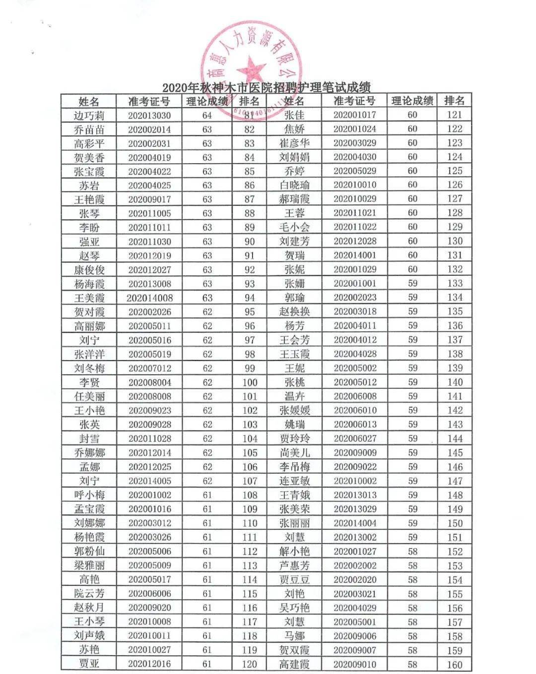 榆林市人口普查结果_榆林市有多少人口(2)