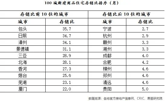 四线城市排名_城市排名(2)