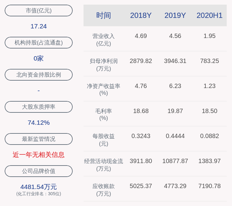 控股|同大股份：控股股东同大集团解除质押75万股