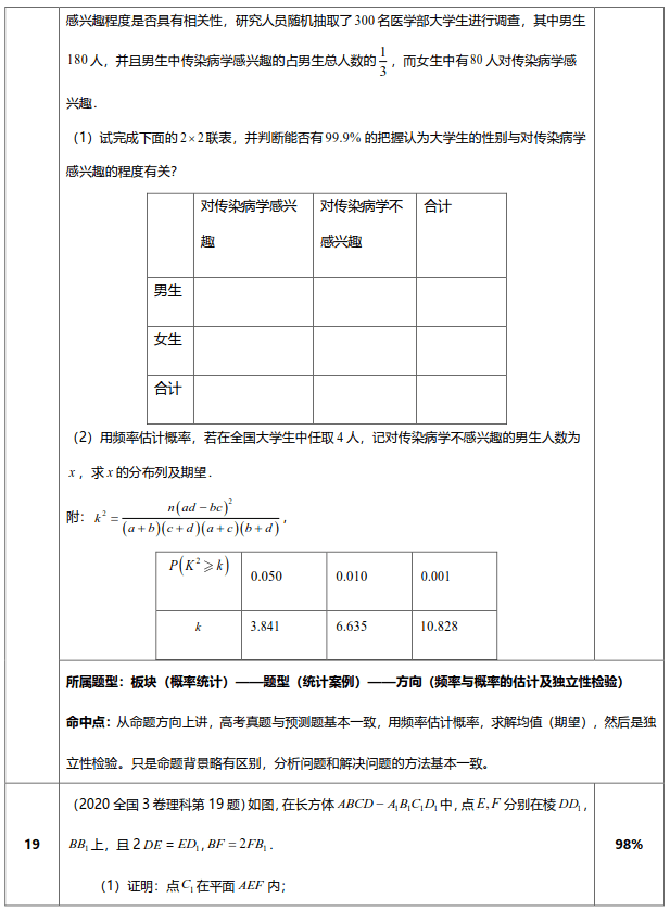 命中|这叫实力！高考“王牌试卷”真题对照命中报告！这不是巧合