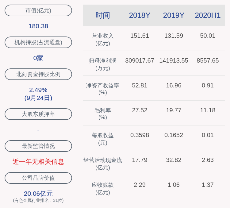 秦明|攀钢钒钛：副总经理秦明辞职