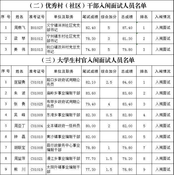 修水多少人口_九江市人口普查结果出炉 修水县人口数排名第一(2)